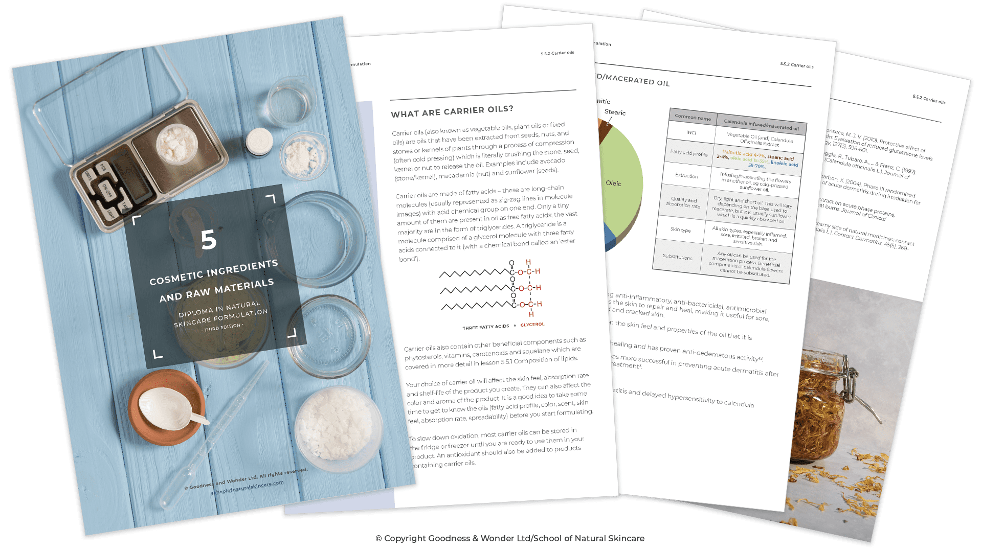 The Complete Guide to Natural Skincare Ingredients and Raw Materials! Natural Skincare Ingredients Skincare Formulation Studying