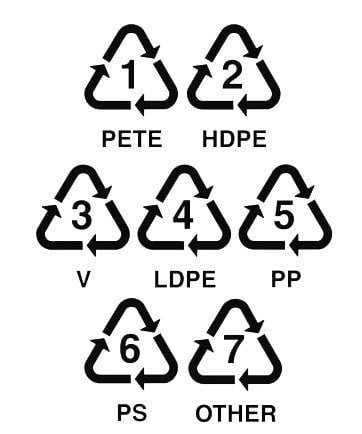 plastic-recycling-symbols