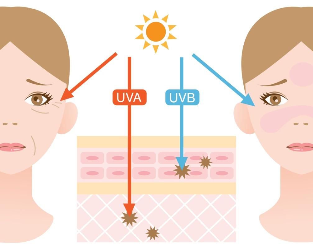 DIY sunscreen: why you should NOT make your own sunscreen Skincare Formulation 