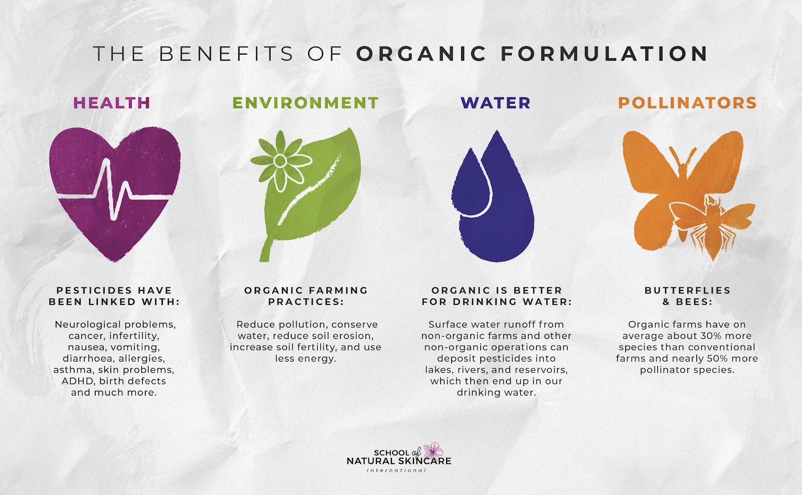 How to Create Sustainable Skincare Products Skincare Formulation 