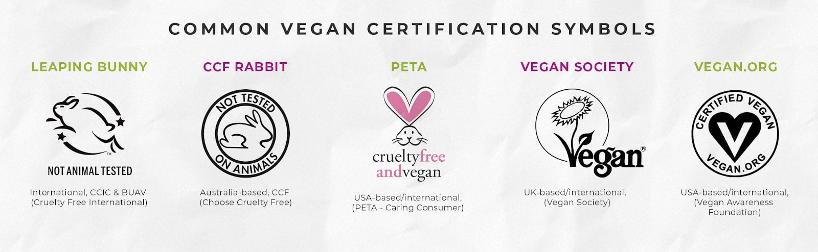 Vegan Doesn’t Mean Natural: Embracing Natural Vegan Skincare Skincare Formulation 