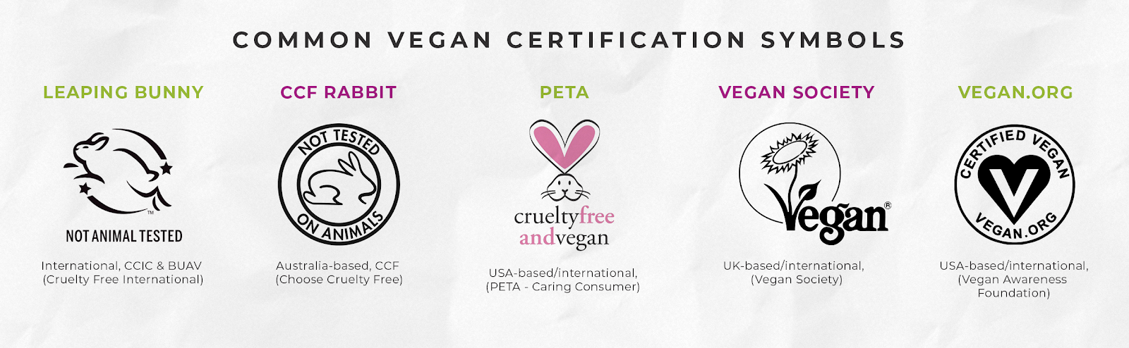 Vegan Doesn’t Mean Natural: Embracing Natural Vegan Skincare Skincare Formulation 