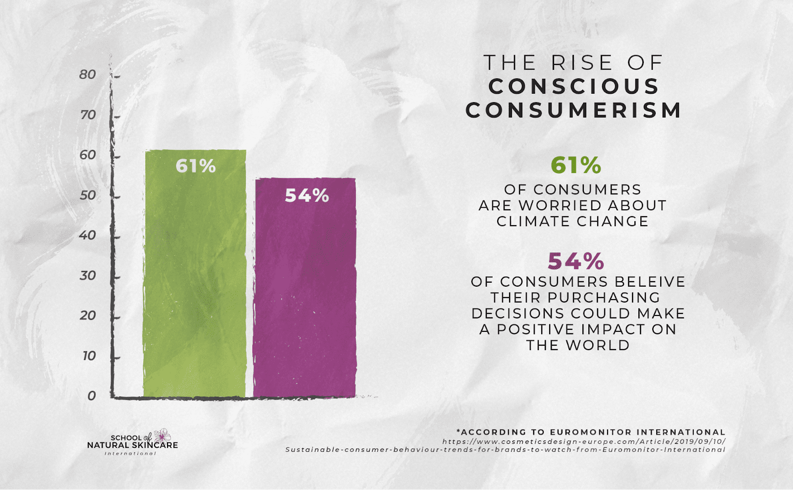 Formulating Natural Cosmetics for the Conscious Consumer Skincare Formulation 