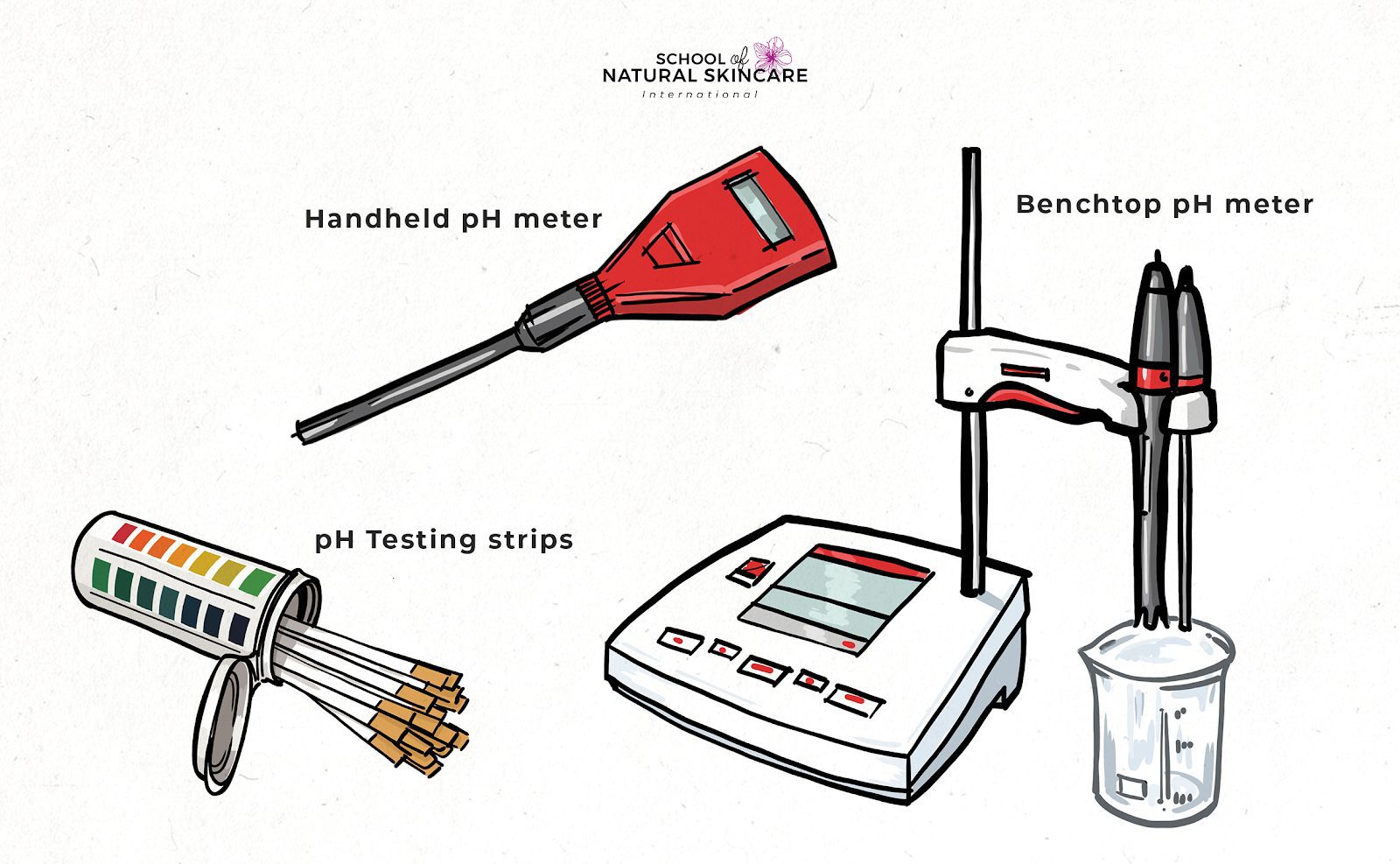 How to test and adjust the pH of natural skincare products (and why you should) Skincare Formulation 