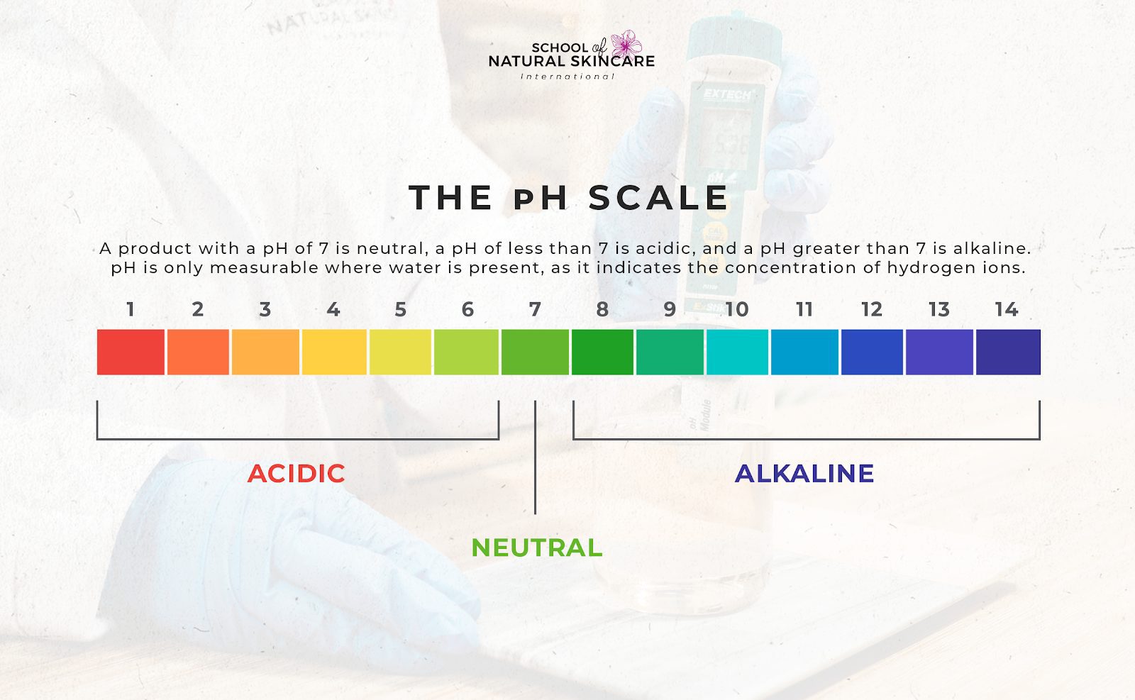 How to test and adjust the pH of natural skincare products (and why you should) Skincare Formulation 