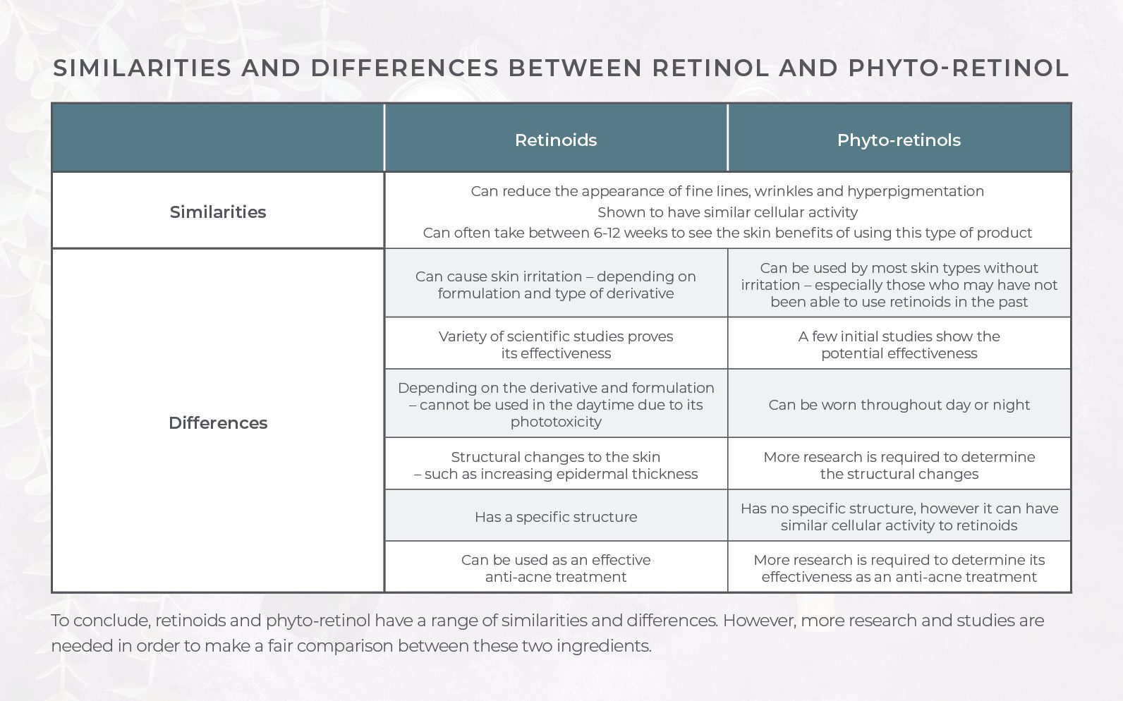 An Effective Natural Alternative to Retinol? Say Hello to Phyto-Retinol! Skincare Formulation 