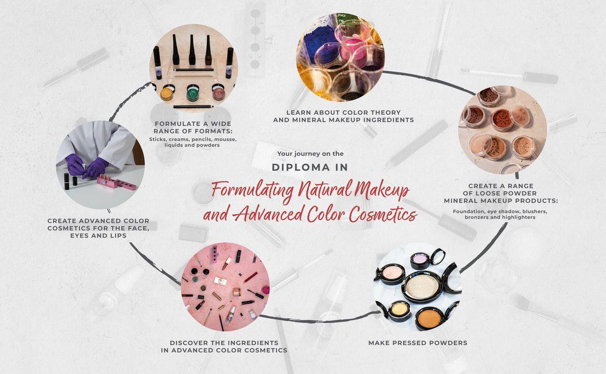 Diploma in Formulating Natural Makeup and Advanced Color Cosmetics 