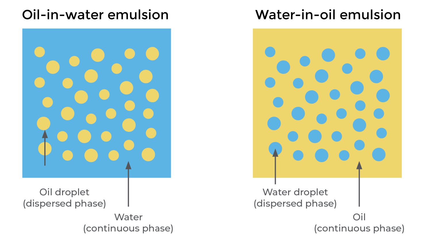 How to Formulate Natural Water-in-Oil (W/O) Emulsions Skincare Formulation 
