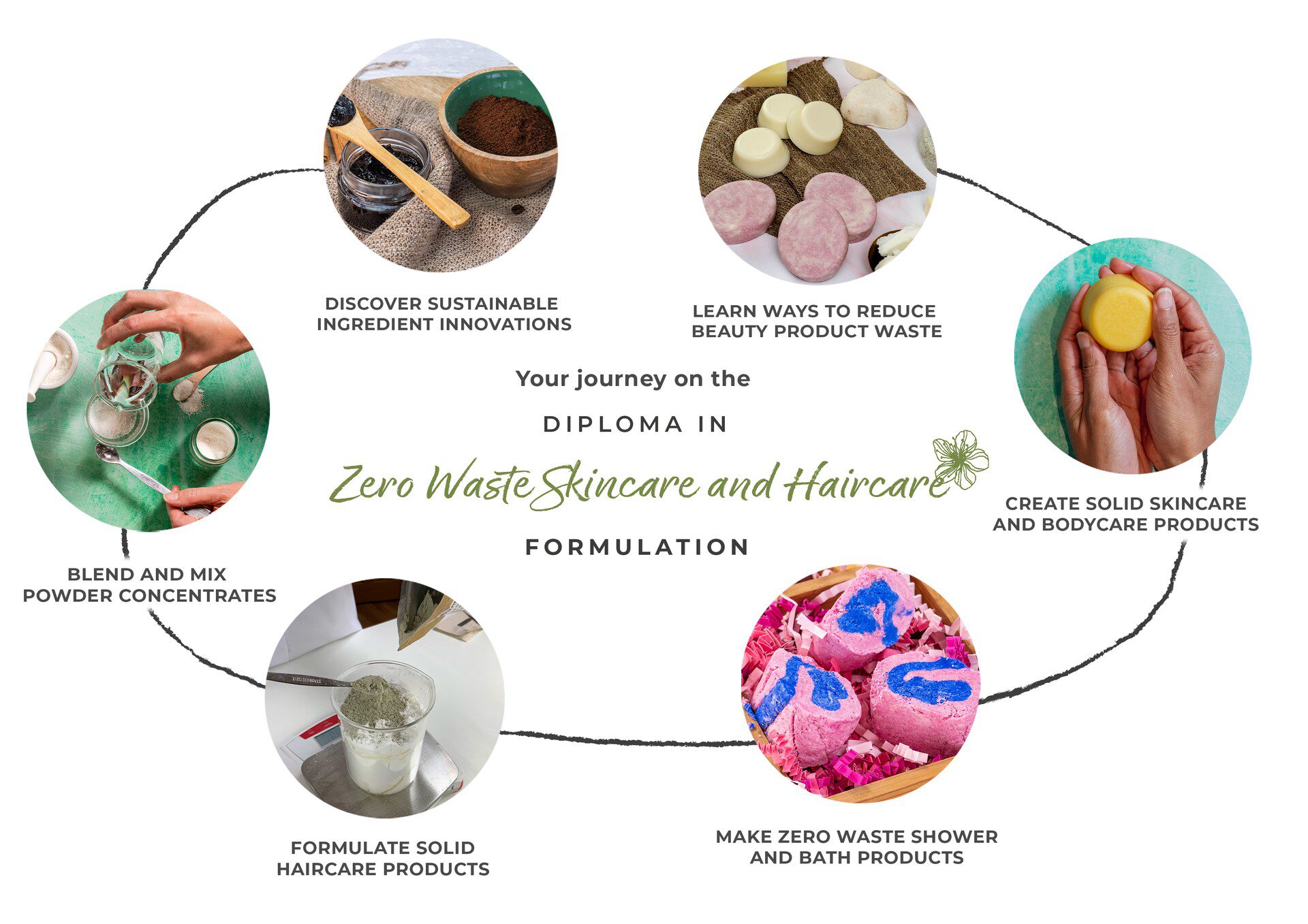Diploma in Zero Waste Skincare and Haircare Formulation 